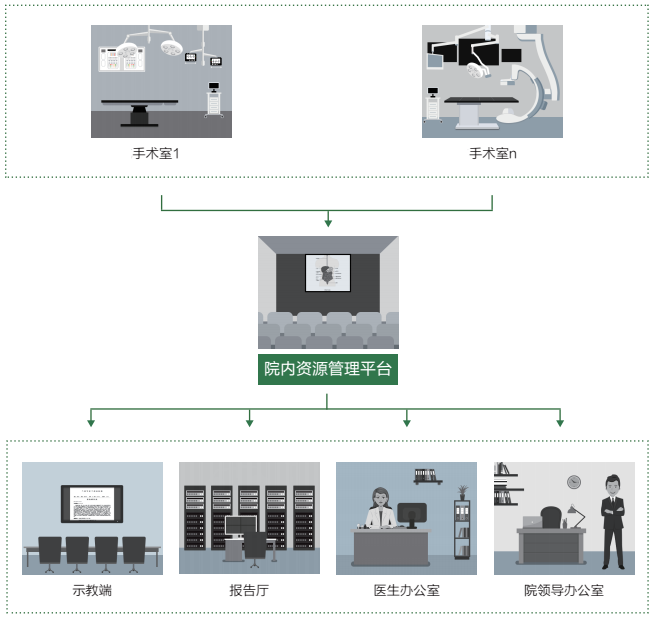 远程医疗