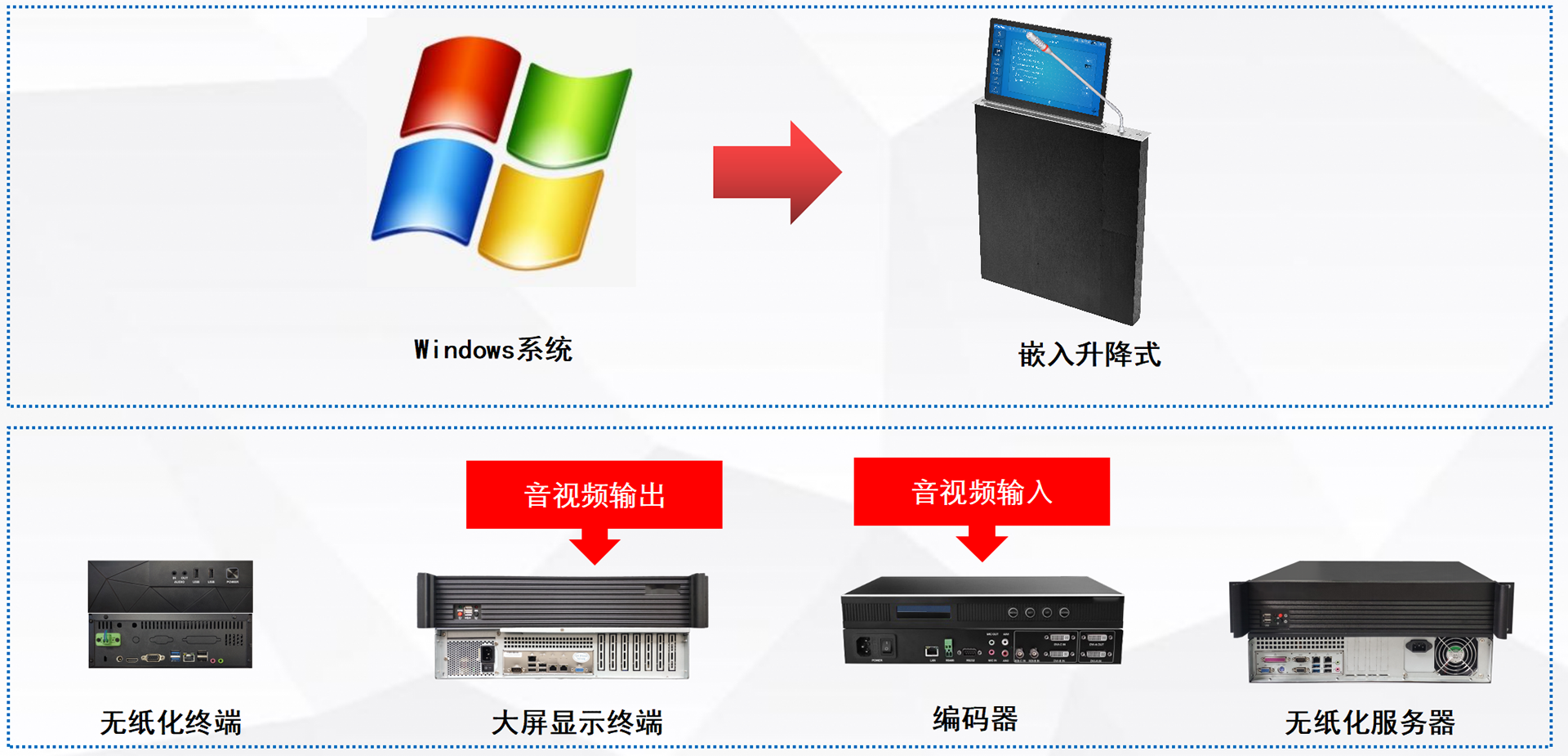 LED会议一体机：企业协作空间的全新定义者