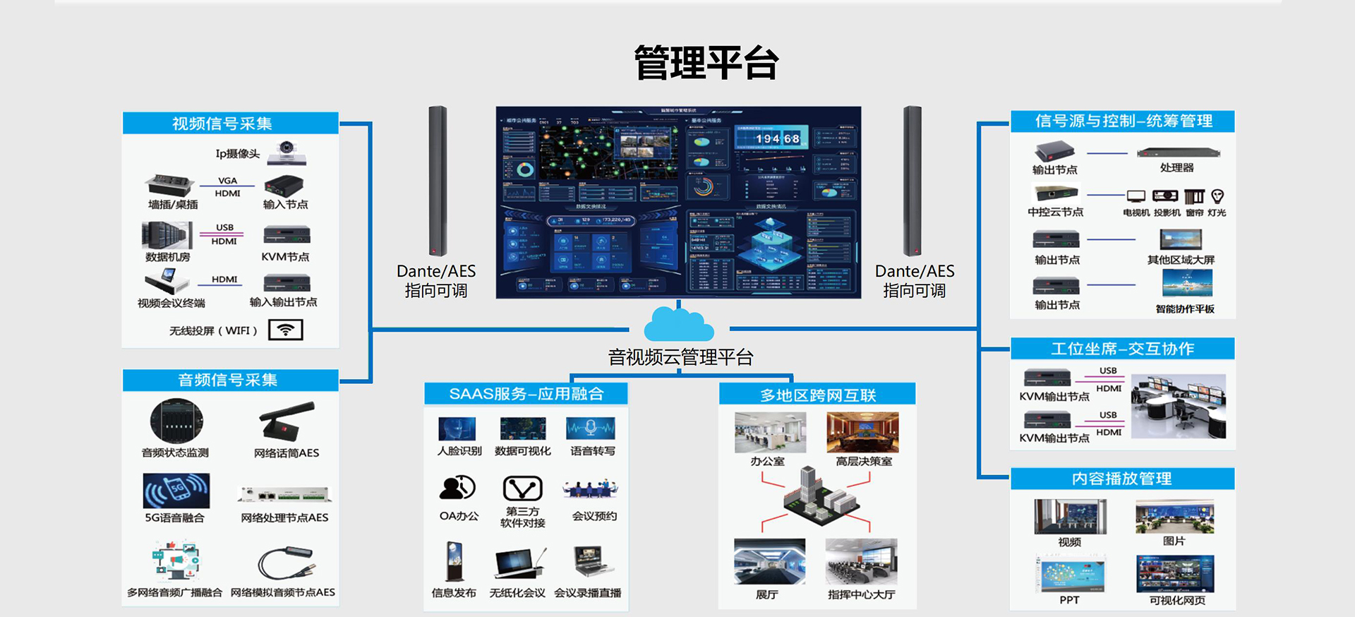电话电视会议：传统与现代融合的高效沟通方案