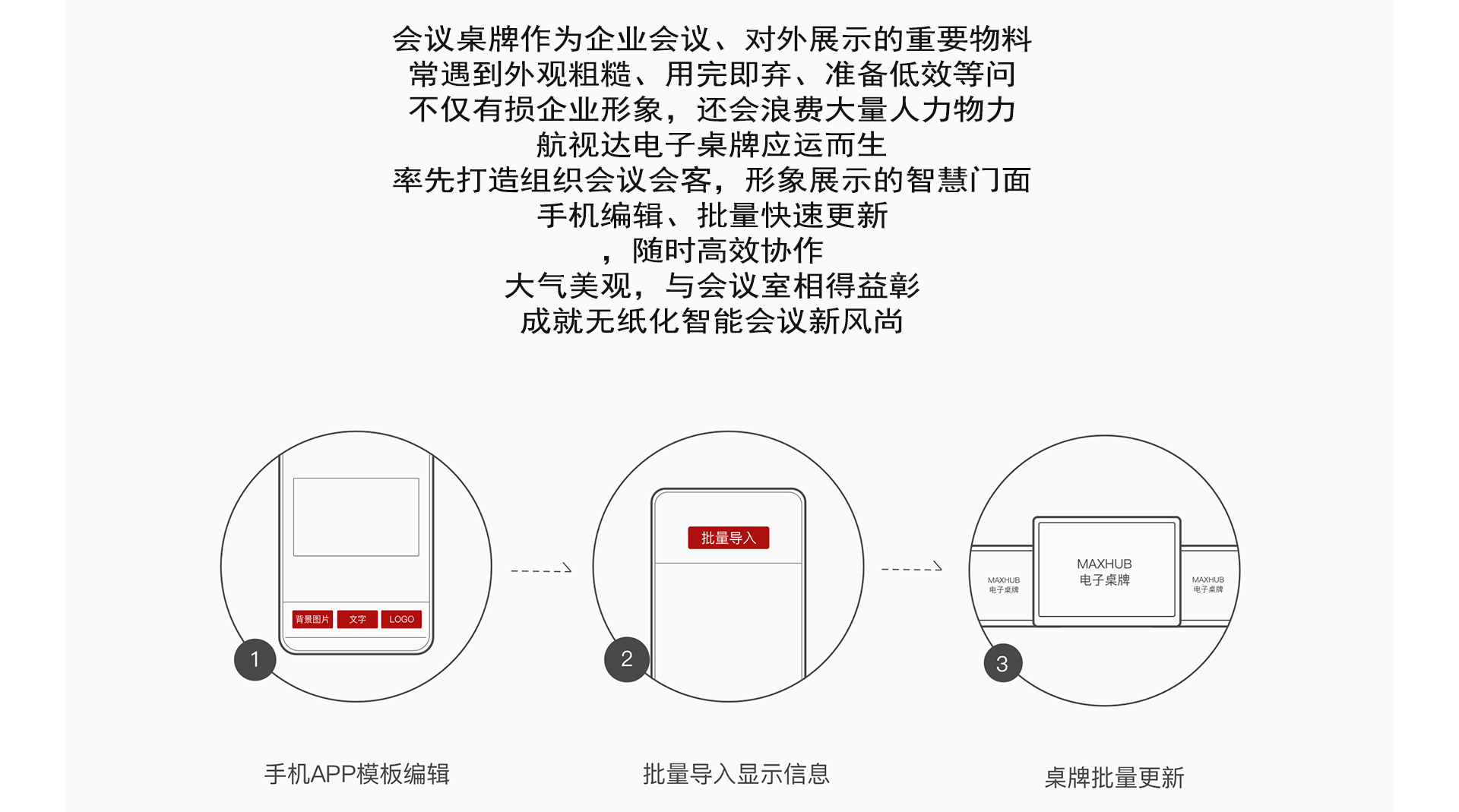 LED会议一体机：智能会议室的高效协作“全能终端”