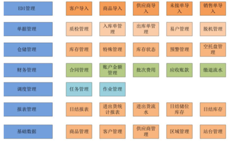 智能信息管理系统(图1)